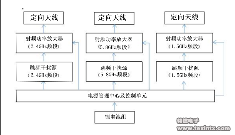 无人机设备原理