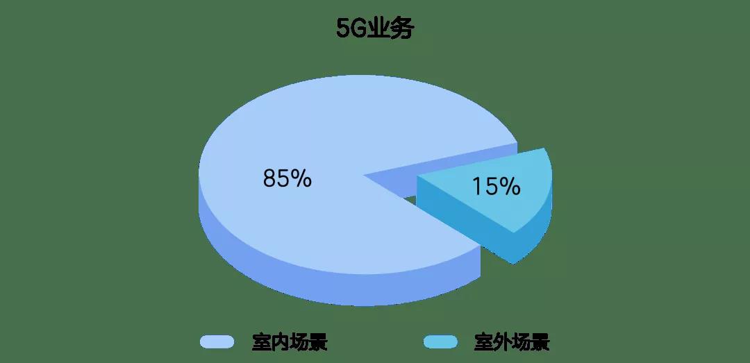 5G手机信号放大器室内覆盖方案